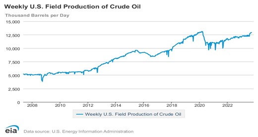 EIA Weekly US Field Prod of Crude Oil