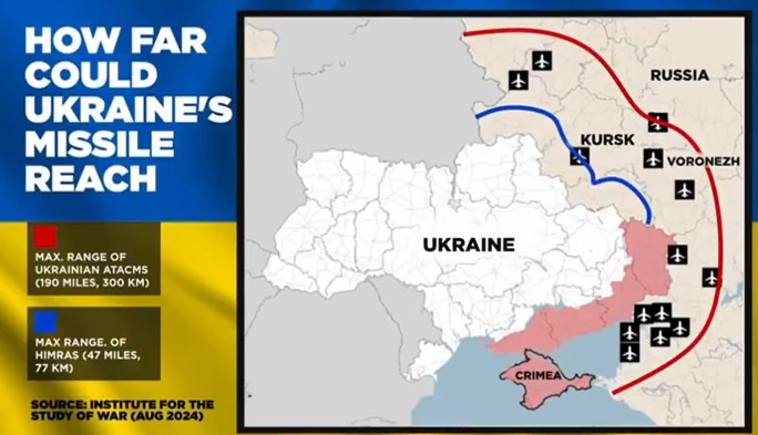 Ukraine Missile Reach map
