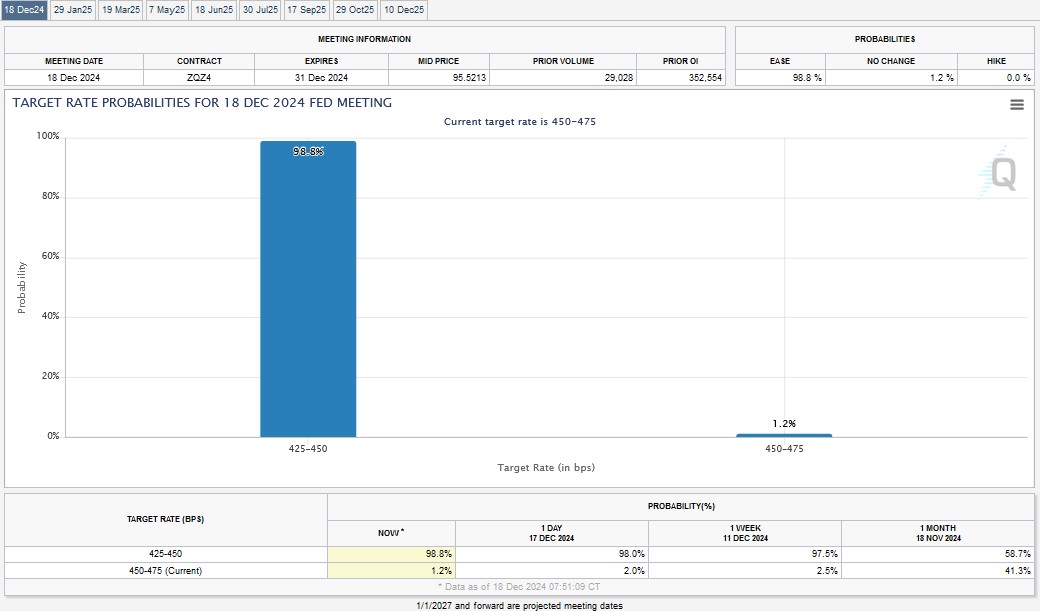Fed Target Rate chart 12.18.24