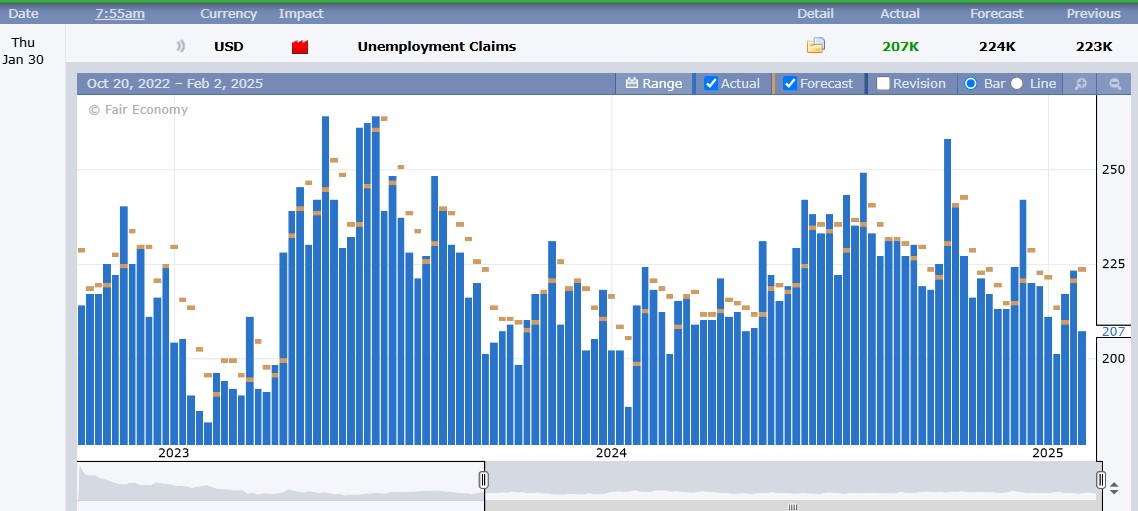 Unemployment Claims chart 1.30.25
