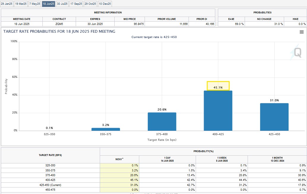Federal Research Chart