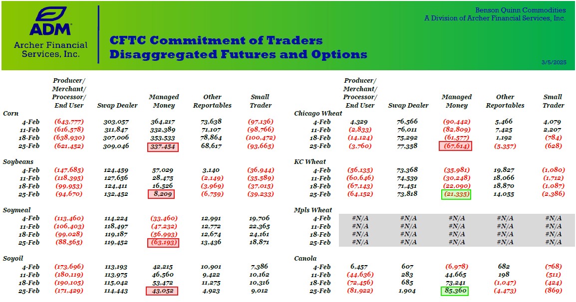 CFTC Commitment of Traders