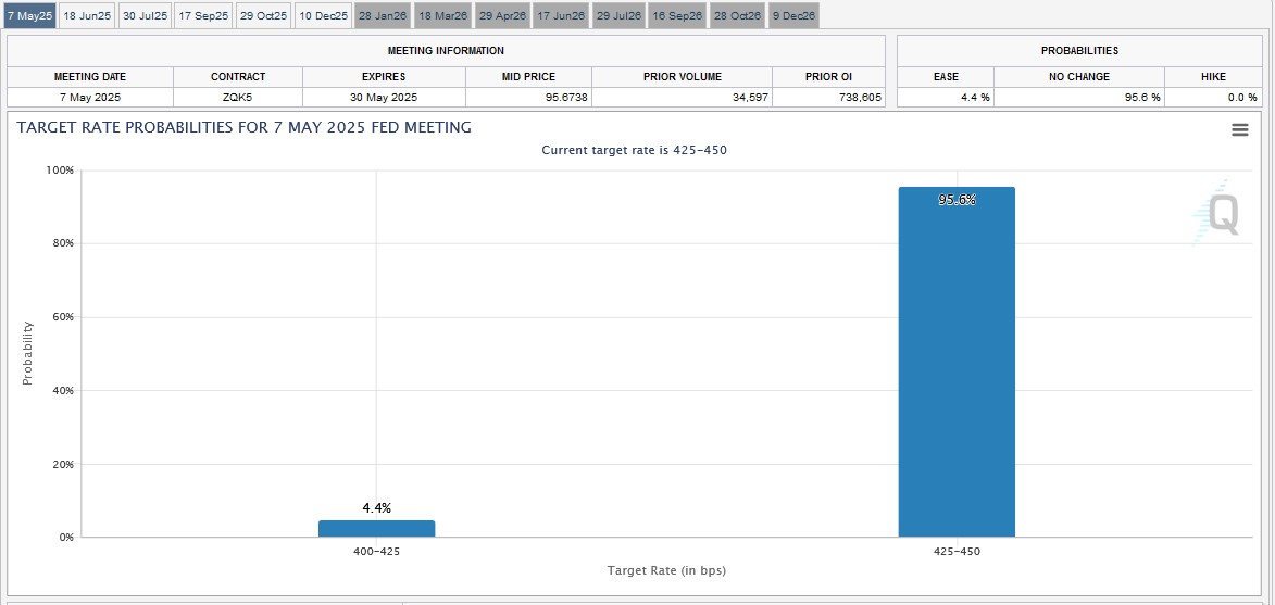 Interest Rates